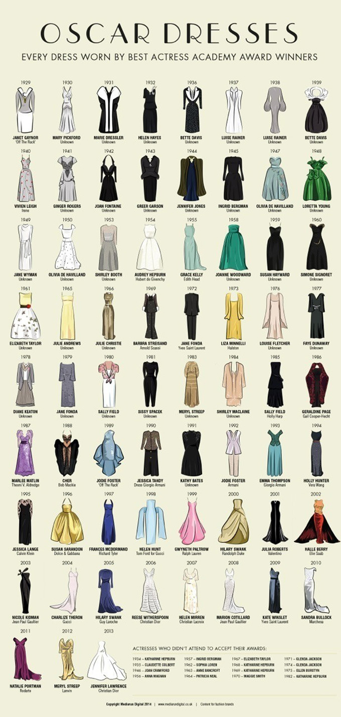 Oscar-Dresses-Klury_MediaRun